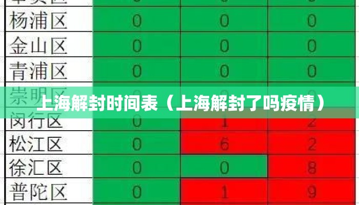 上海解封时间表（上海解封了吗疫情）