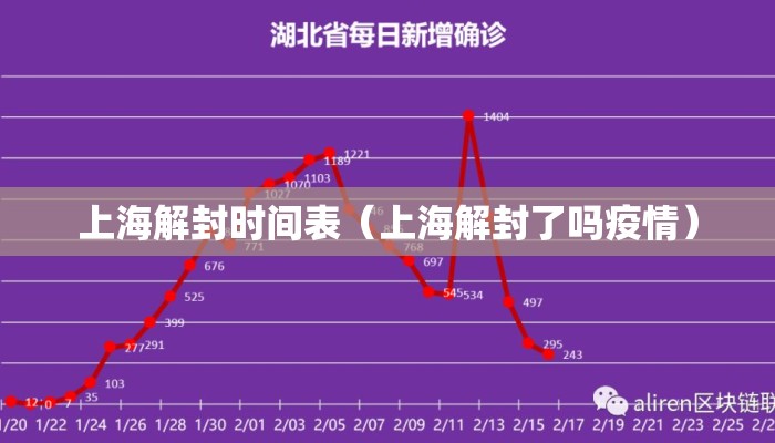上海解封时间表（上海解封了吗疫情）