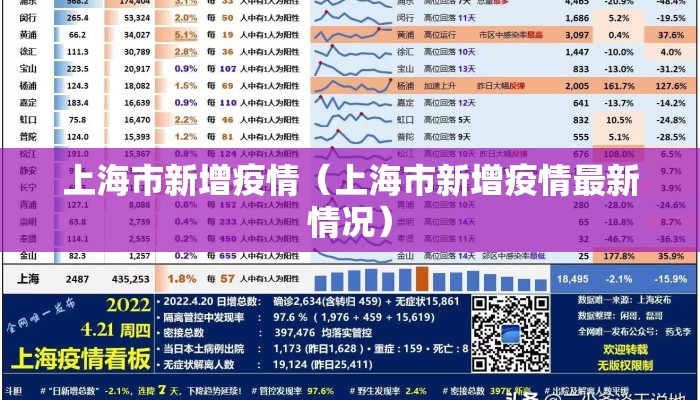 上海市新增疫情（上海市新增疫情最新情况）