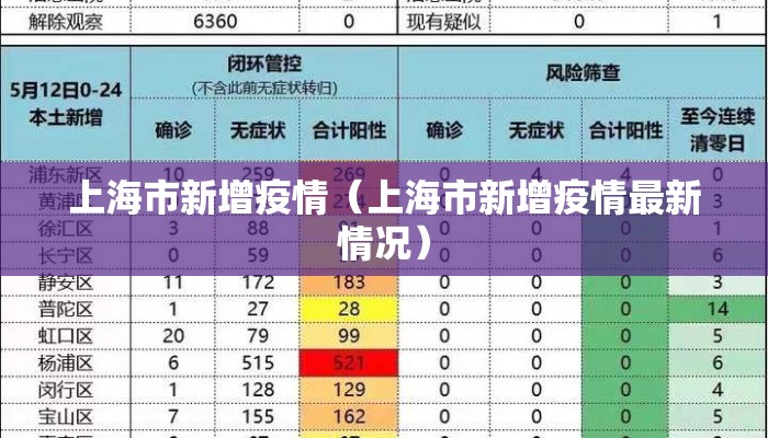 上海市新增疫情（上海市新增疫情最新情况）