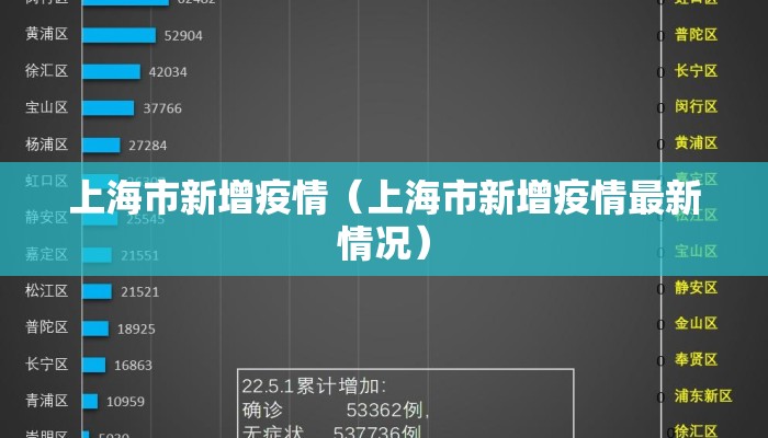 上海市新增疫情（上海市新增疫情最新情况）