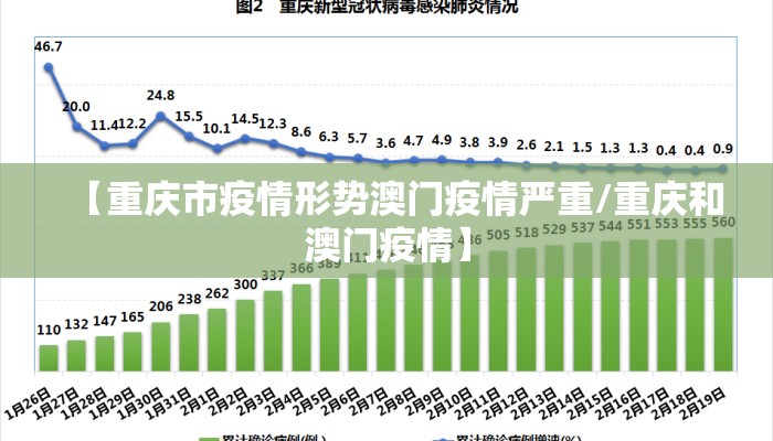 【重庆市疫情形势澳门疫情严重/重庆和澳门疫情】