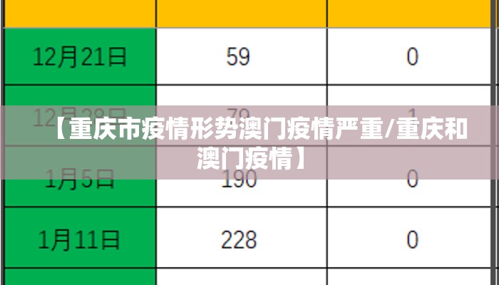 【重庆市疫情形势澳门疫情严重/重庆和澳门疫情】