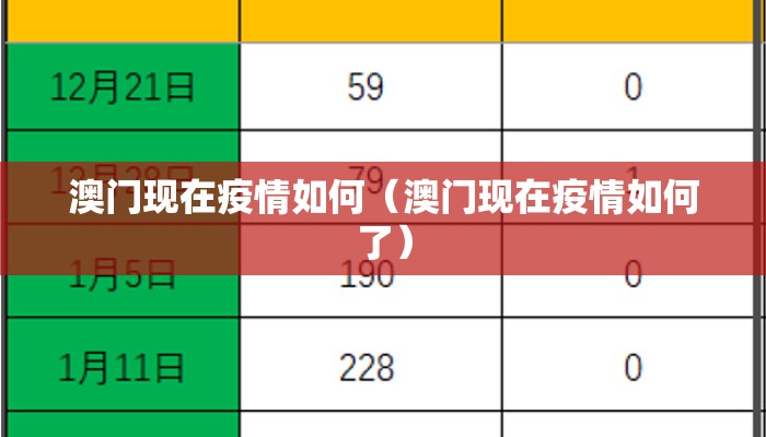 澳门现在疫情如何（澳门现在疫情如何了）