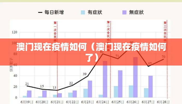 澳门现在疫情如何（澳门现在疫情如何了）