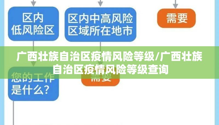 广西壮族自治区疫情风险等级/广西壮族自治区疫情风险等级查询