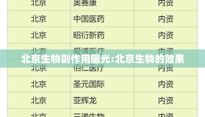 北京生物副作用曝光:北京生物的效果