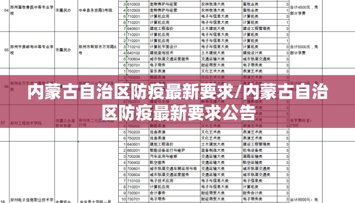 内蒙古自治区防疫最新要求/内蒙古自治区防疫最新要求公告