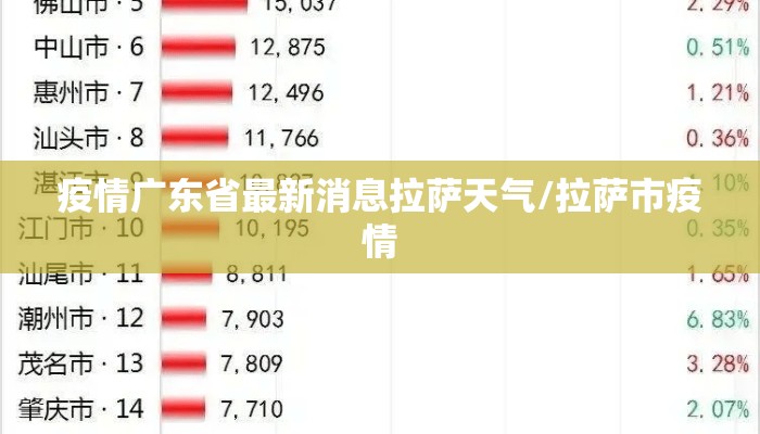 疫情广东省最新消息拉萨天气/拉萨市疫情