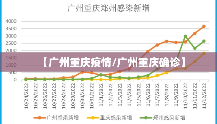 【广州重庆疫情/广州重庆确诊】