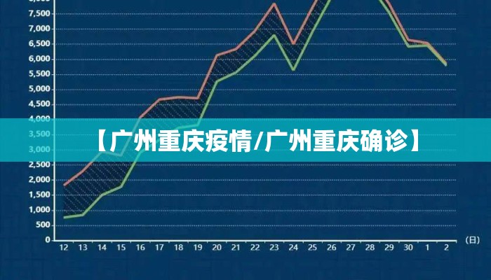 【广州重庆疫情/广州重庆确诊】