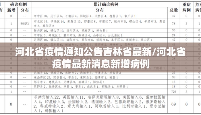 河北省疫情通知公告吉林省最新/河北省疫情最新消息新增病例