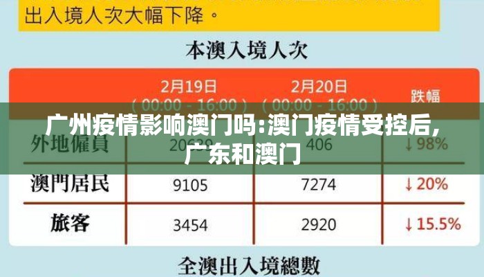 广州疫情影响澳门吗:澳门疫情受控后,广东和澳门 广州疫情影响澳门吗:澳门疫情受控后,广东和澳门