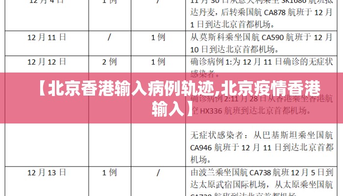 【北京香港输入病例轨迹,北京疫情香港输入】