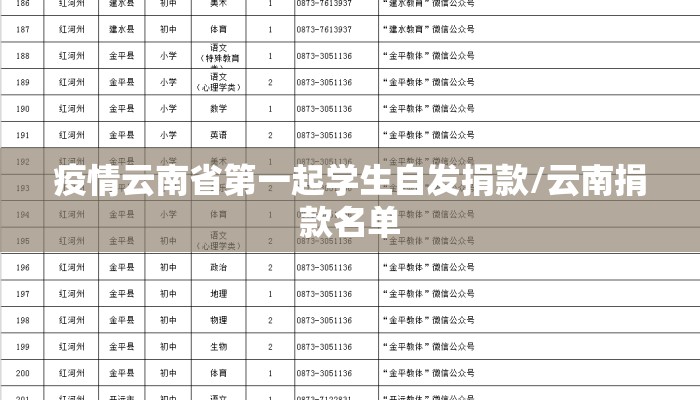 疫情云南省第一起学生自发捐款/云南捐款名单