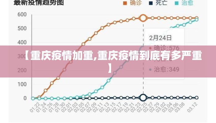 【重庆疫情加重,重庆疫情到底有多严重】