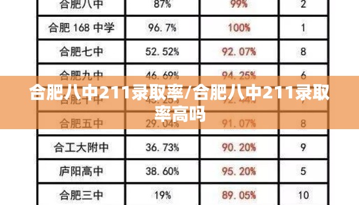 合肥八中211录取率/合肥八中211录取率高吗