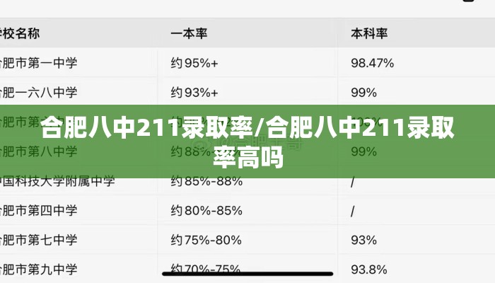 合肥八中211录取率/合肥八中211录取率高吗