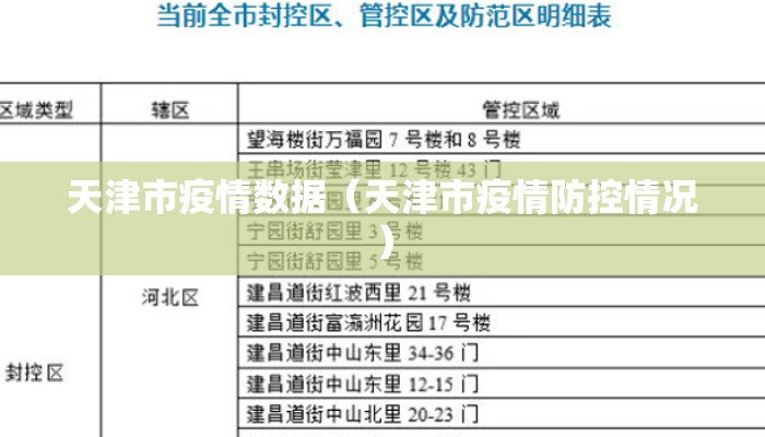 天津市疫情数据（天津市疫情防控情况）