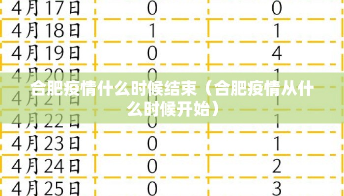 合肥疫情什么时候结束（合肥疫情从什么时候开始）