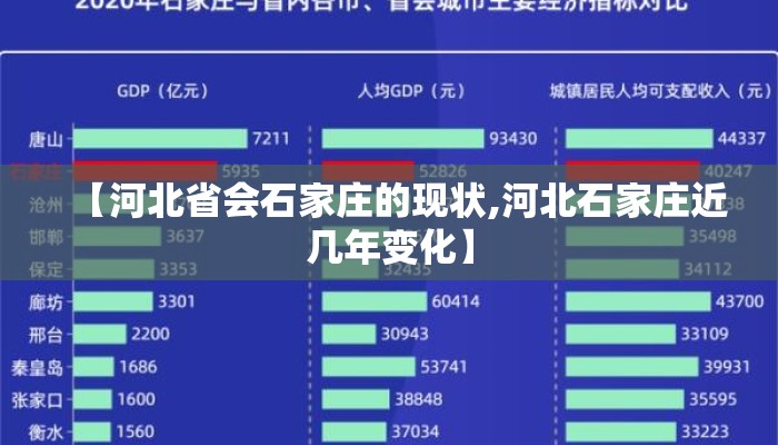 【河北省会石家庄的现状,河北石家庄近几年变化】