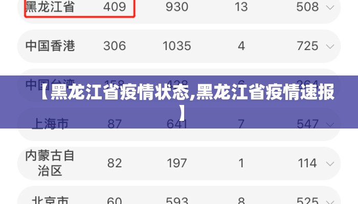 【黑龙江省疫情状态,黑龙江省疫情速报】