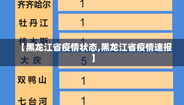 【黑龙江省疫情状态,黑龙江省疫情速报】