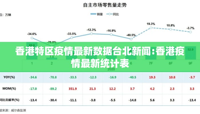 香港特区疫情最新数据台北新闻:香港疫情最新统计表