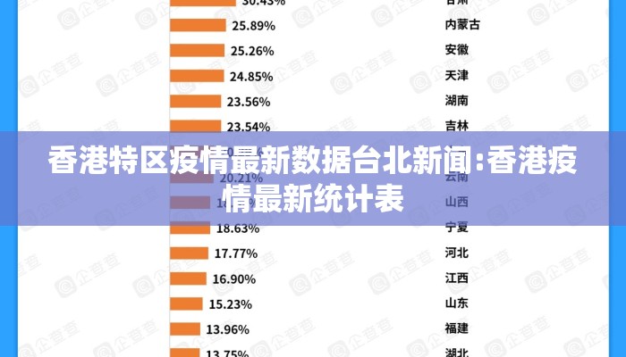 香港特区疫情最新数据台北新闻:香港疫情最新统计表
