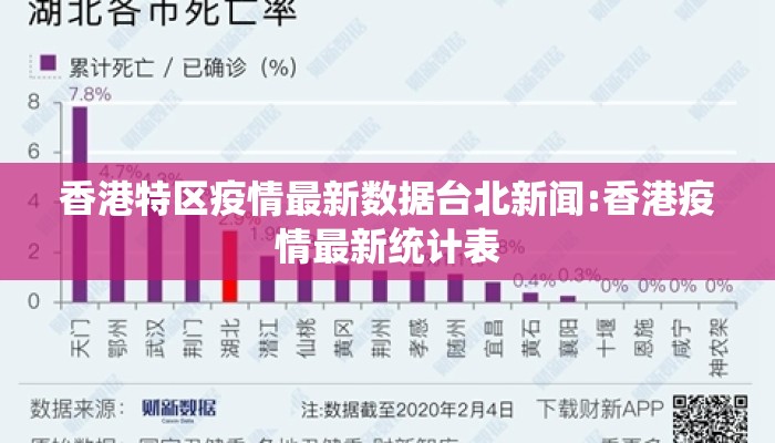 香港特区疫情最新数据台北新闻:香港疫情最新统计表