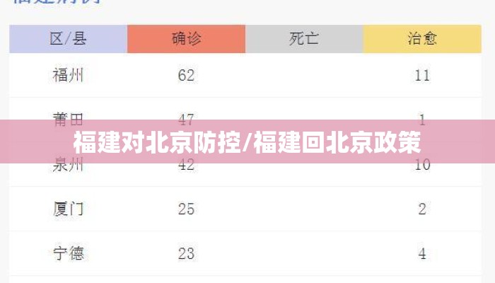 福建对北京防控/福建回北京政策