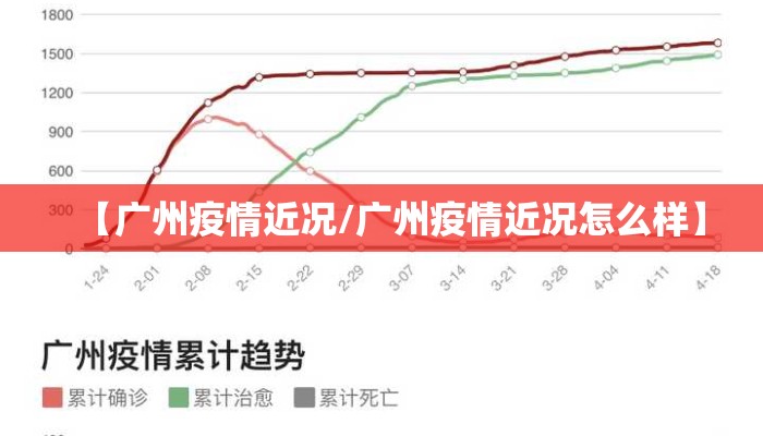 【广州疫情近况/广州疫情近况怎么样】