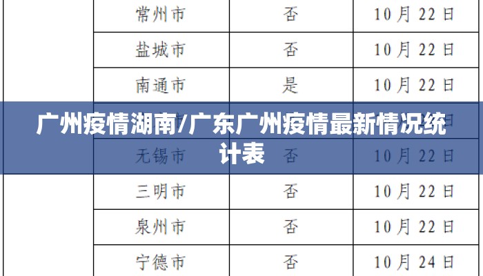 广州疫情湖南/广东广州疫情最新情况统计表