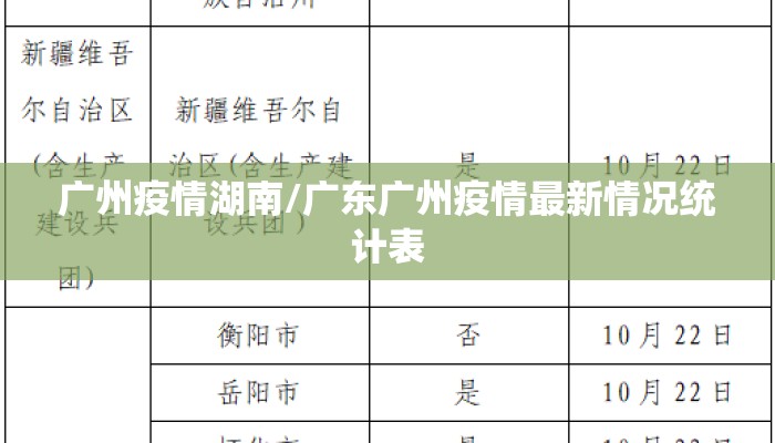 广州疫情湖南/广东广州疫情最新情况统计表