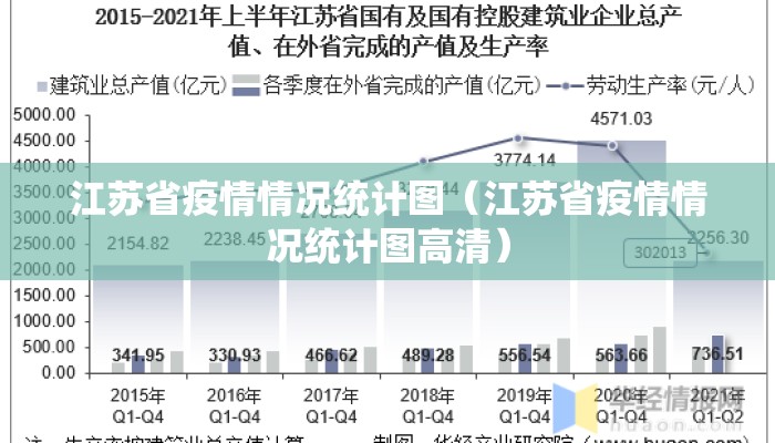 江苏省疫情情况统计图（江苏省疫情情况统计图高清）