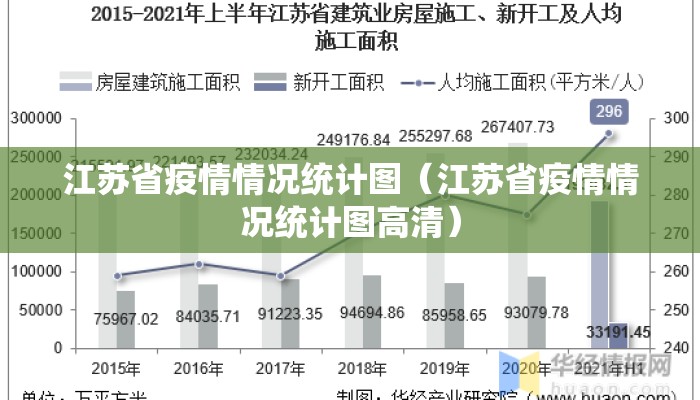 江苏省疫情情况统计图（江苏省疫情情况统计图高清）