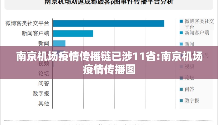 南京机场疫情传播链已涉11省:南京机场疫情传播图