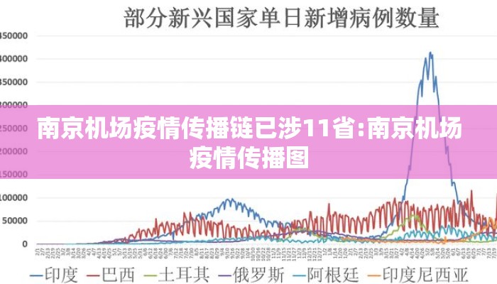 南京机场疫情传播链已涉11省:南京机场疫情传播图