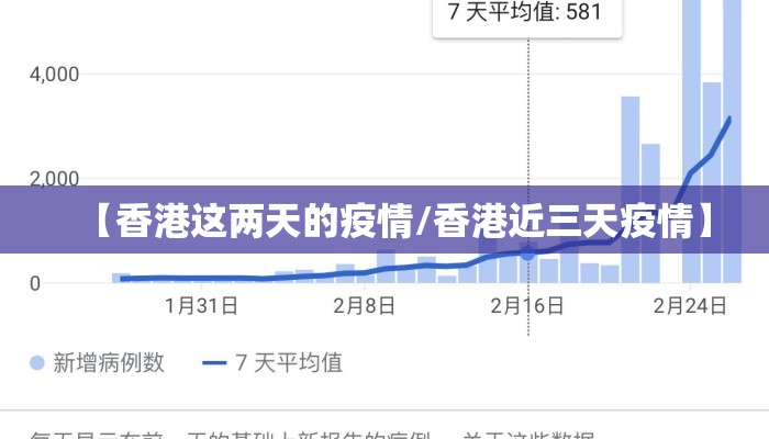 【香港这两天的疫情/香港近三天疫情】