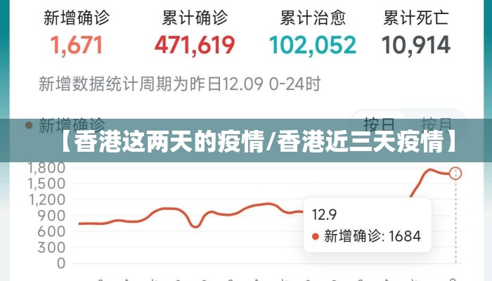【香港这两天的疫情/香港近三天疫情】