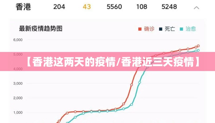 【香港这两天的疫情/香港近三天疫情】