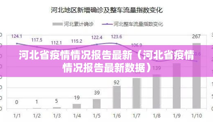 河北省疫情情况报告最新（河北省疫情情况报告最新数据）