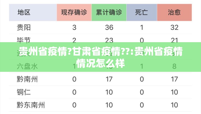 贵州省疫情?甘肃省疫情??:贵州省疫情情况怎么样