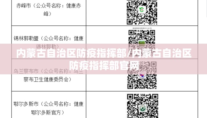 内蒙古自治区防疫指挥部/内蒙古自治区防疫指挥部官网