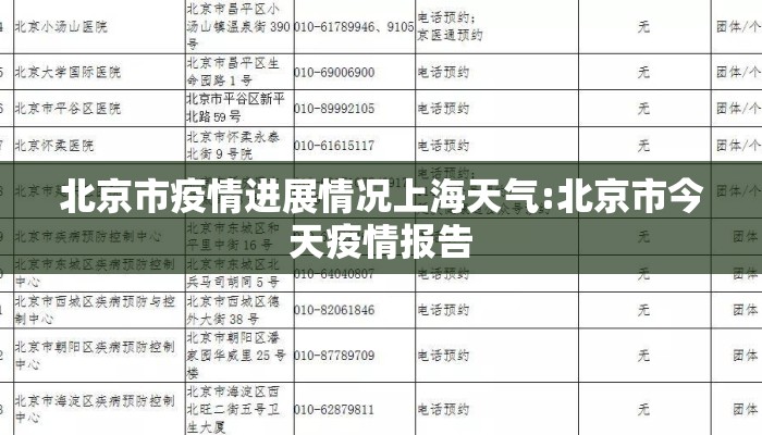北京市疫情进展情况上海天气:北京市今天疫情报告