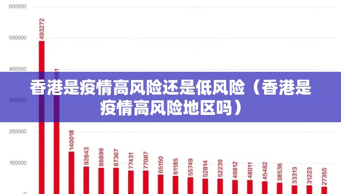 香港是疫情高风险还是低风险（香港是疫情高风险地区吗）