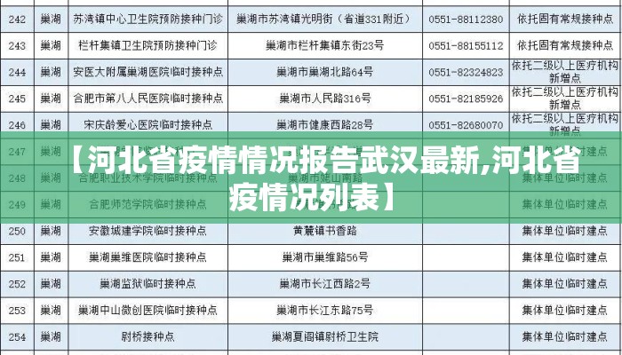 【河北省疫情情况报告武汉最新,河北省疫情况列表】