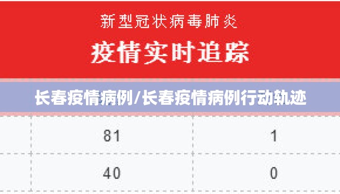 长春疫情病例/长春疫情病例行动轨迹