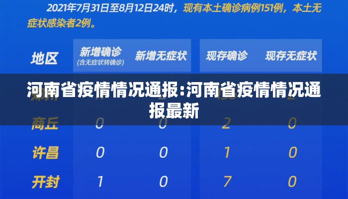 河南省疫情情况通报:河南省疫情情况通报最新
