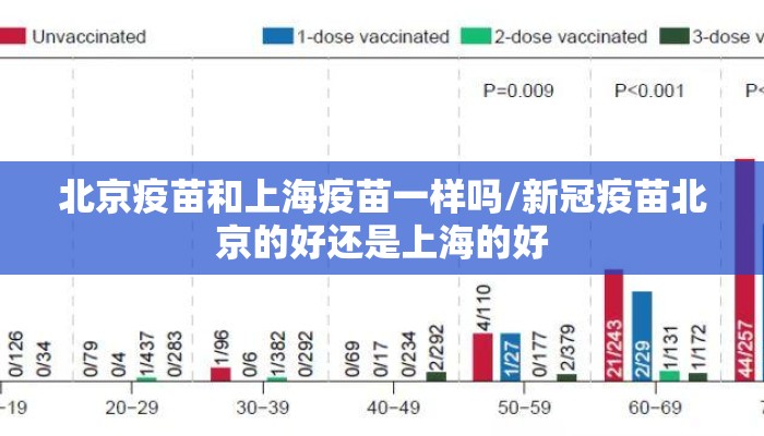 北京疫苗和上海疫苗一样吗/新冠疫苗北京的好还是上海的好